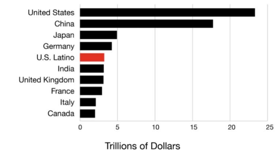 img Trillions of dollars